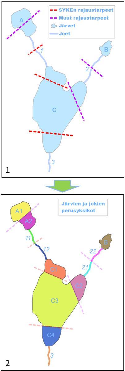 VesiPeto_perusyksikot